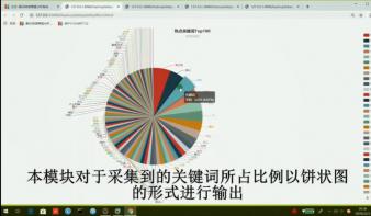 基于大数据的高校贴吧舆情分析系统