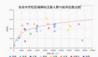 何处觅佳缘？二十万条数据解读中老年人的线上相亲角