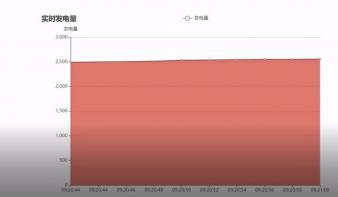 基于spark的流式数据分析引擎系统