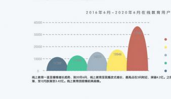 线下教育真的可以取代线上教育吗