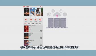 MovieZoom基于差分隐私的电影评价推荐系统