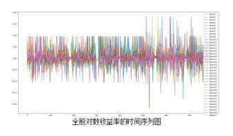 光伏建筑一体化行业未来发展趋势可视化处理