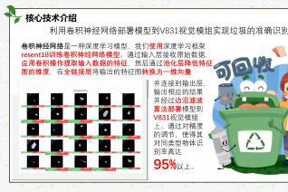 “智”分类，低碳行，垃圾分类领航者——小瑜