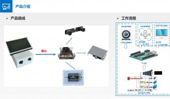 慧眼智行-车载智驾安全系统